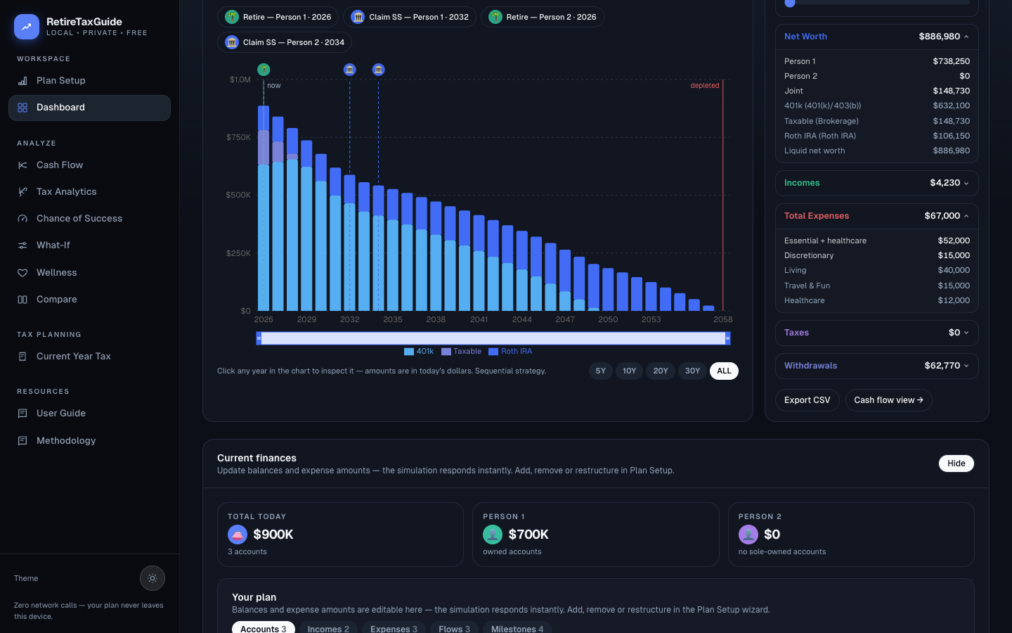 Dashboard projection chart: stacked bars by account with milestone markers, legend, range chips, brush, and the yearly sidebar
