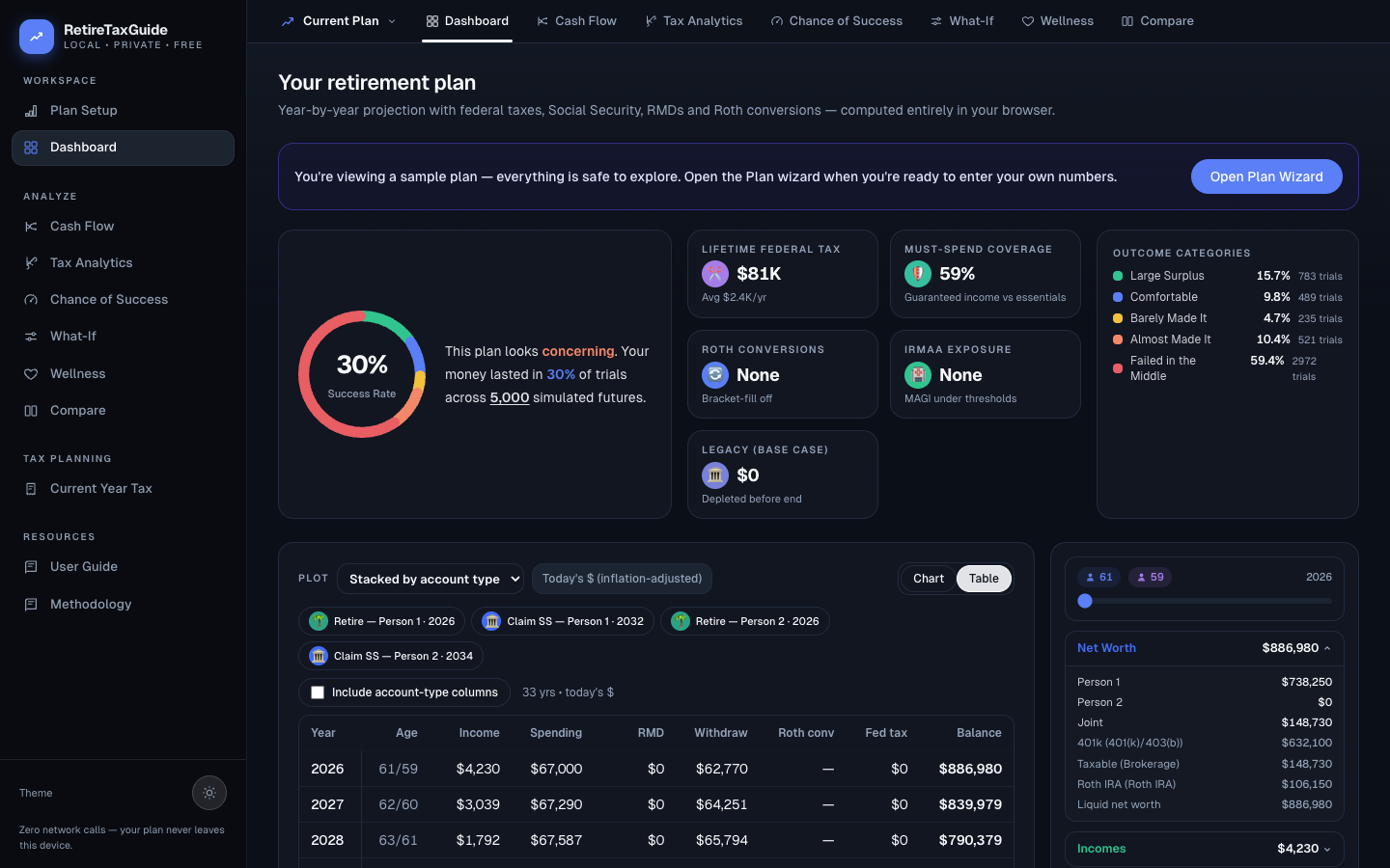 Dashboard projection table with sticky Year column and per-year income, spending, RMD, withdrawal, tax, and balance columns