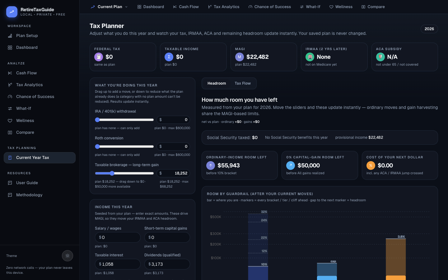 Tax Planner headroom view: KPI cards, lever sliders, income fields, room-left cards, and the guardrail ladder chart