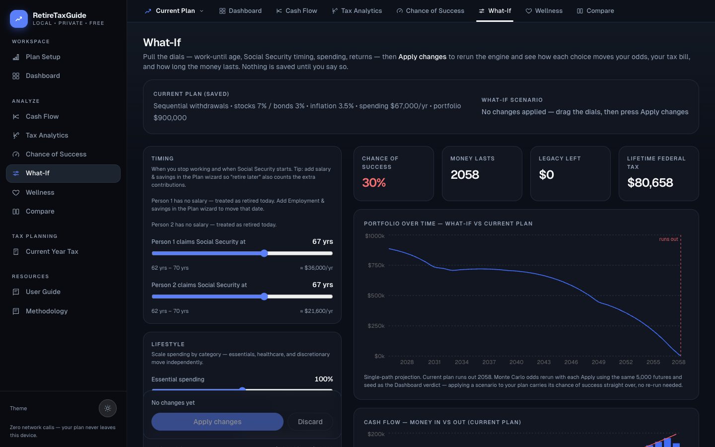 What-If page: timing and lifestyle dials on the left, KPI cards and the portfolio comparison chart on the right