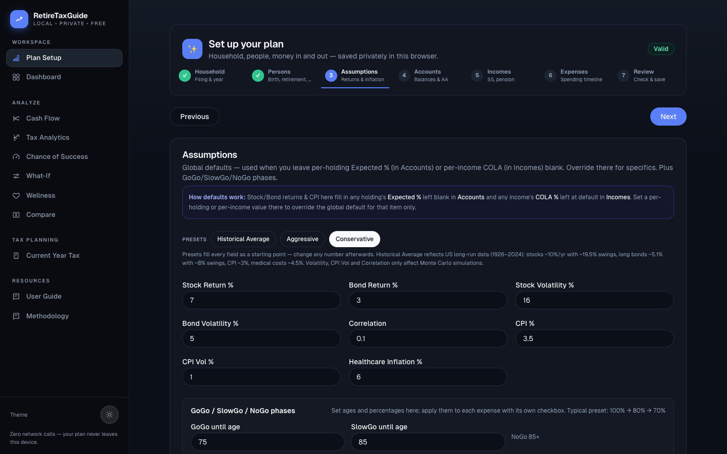 Wizard Assumptions step: preset buttons, return and inflation inputs, and the GoGo/SlowGo/NoGo phases card